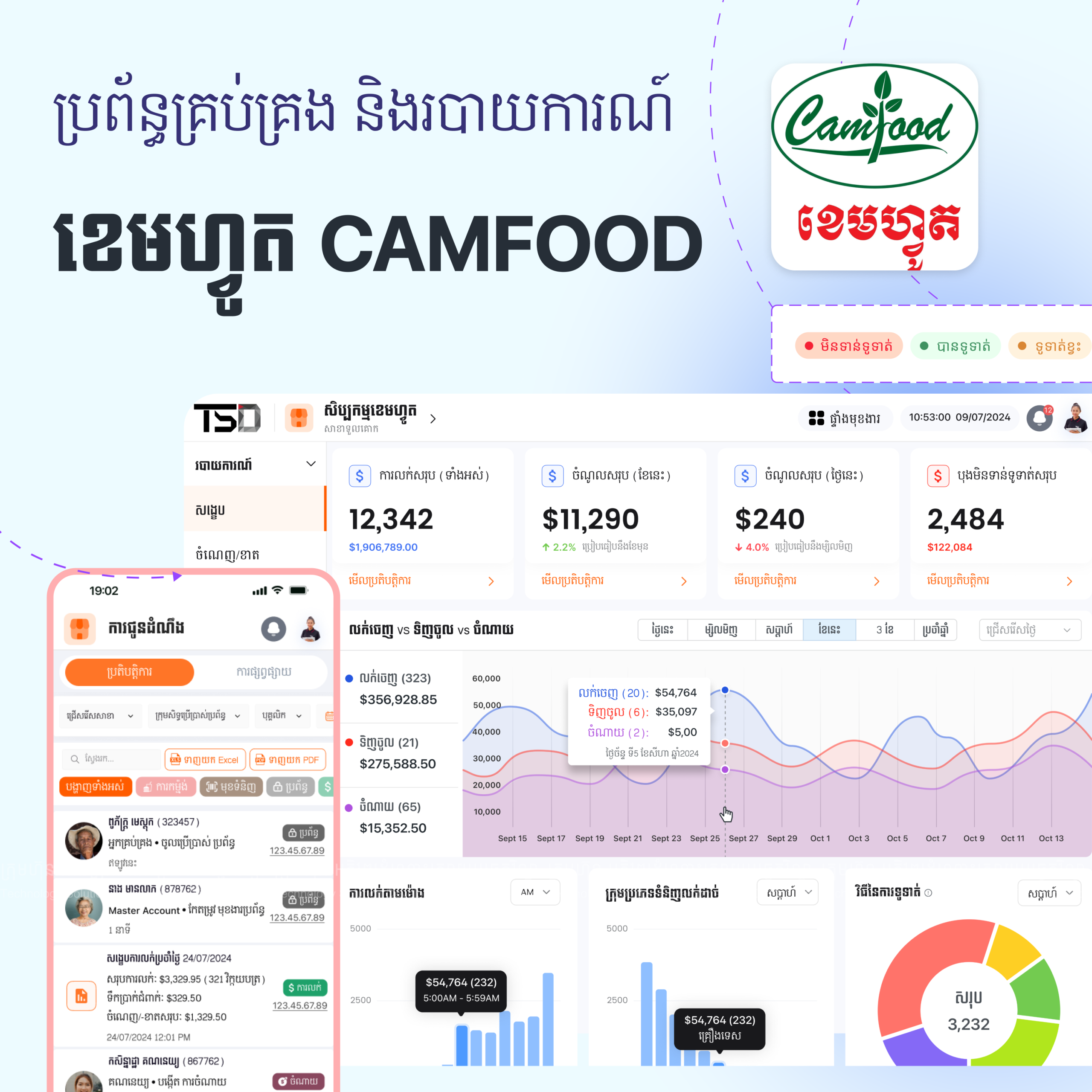 erp system for camfood scaled - TSD Software Development in Cambodia