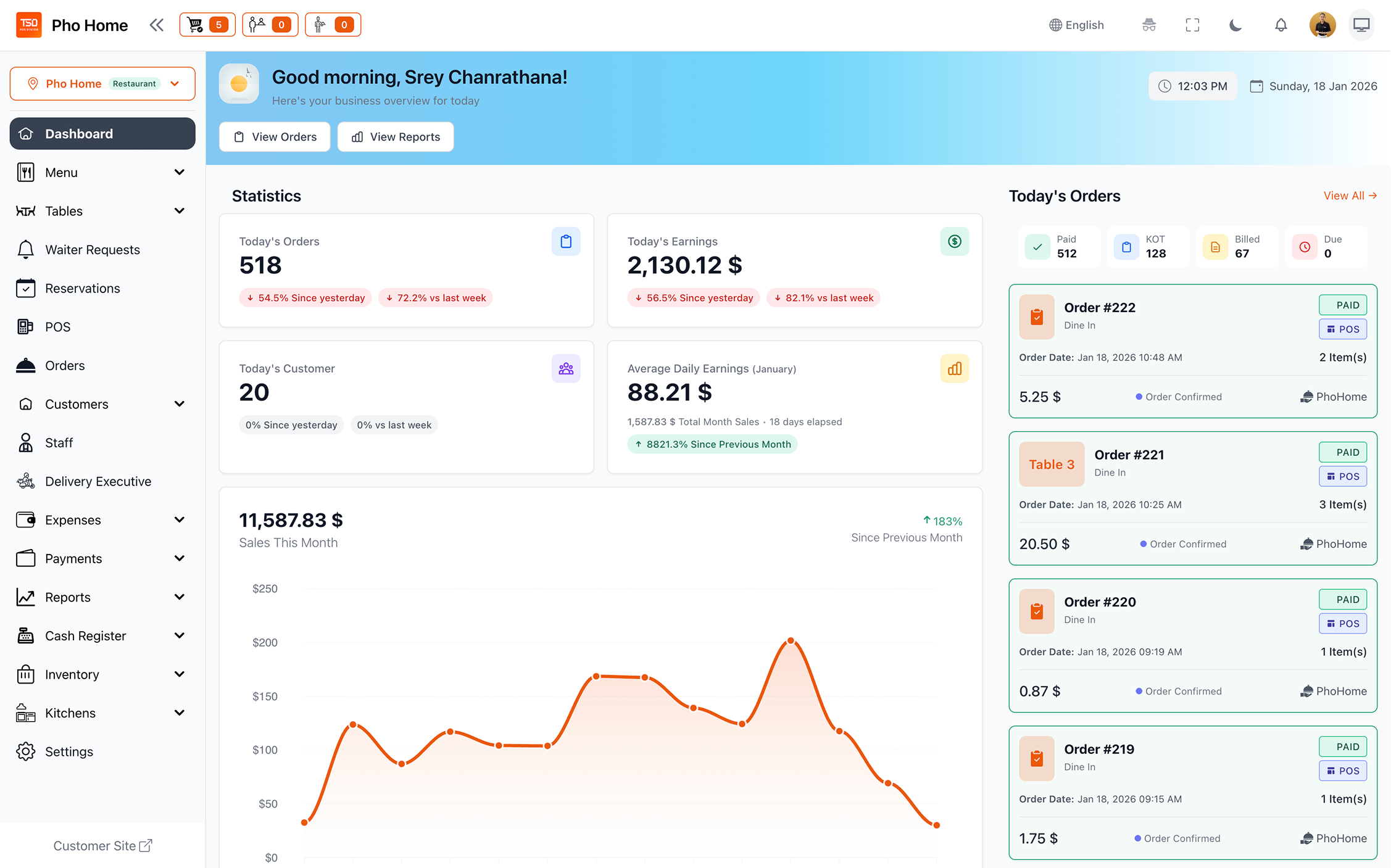 tsd admin ui - TSD Software Development in Cambodia