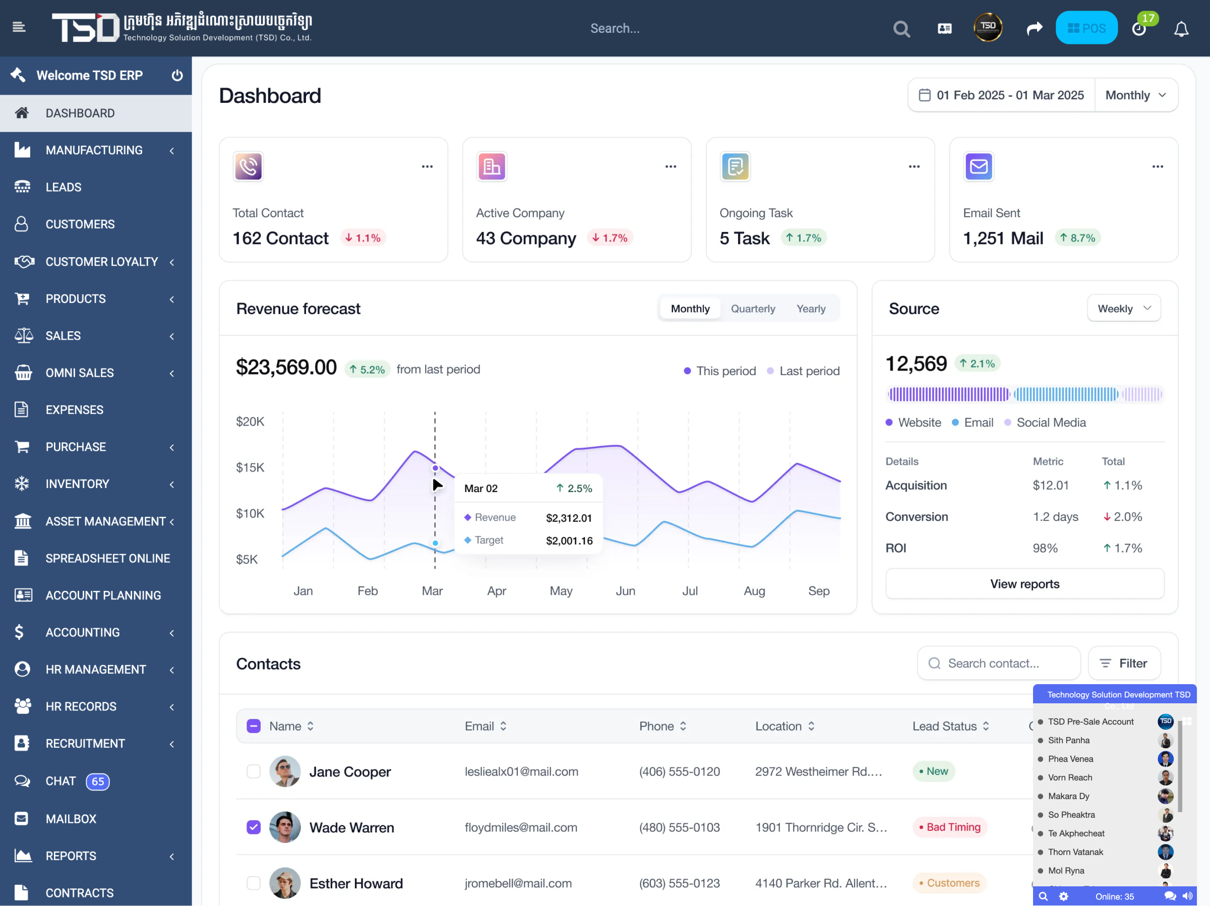 tsd-crm-dashboard-main-new tsd crm dashboard main new - TSD Software Development in Cambodia
